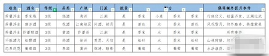 江湖悠悠食谱配方有哪些江湖悠悠食谱大全