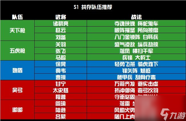 三國志戰(zhàn)略配將攻略