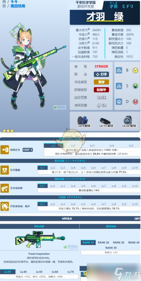 蔚蓝档案才羽绿怎么样-才羽绿图鉴介绍
