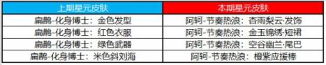 <a id='link_pop' class='keyword-tag' href='https://www.9game.cn/wzry/'>王者荣耀</a>8月3日许愿屋怎么获得 8月许愿屋更新内容一览2023