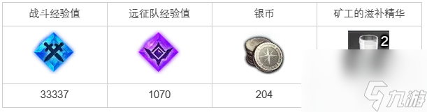 《命运方舟》燕麦汁所需的温度任务完成攻略