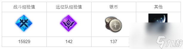 命运方舟王室鹰之印章任务完成攻略