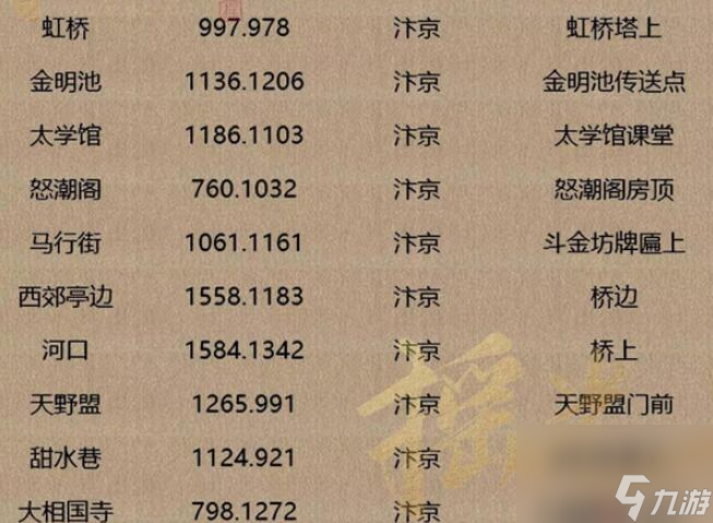 逆水寒手游人间词话坐标