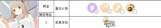 蔚藍檔案角色禮物喜好大全