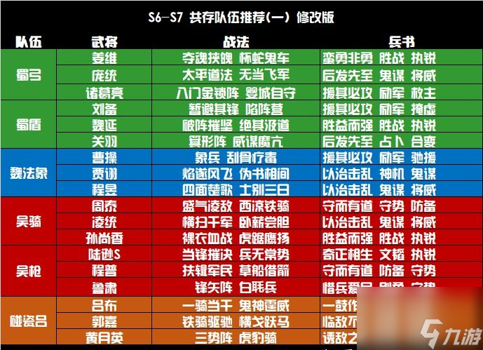 三國志戰(zhàn)略配將攻略