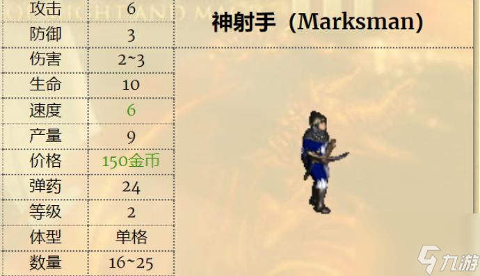 英雄无敌3野外兵种排名是什么样的？