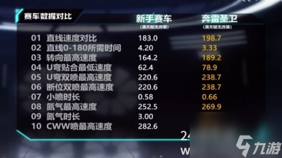 QQ飞车A车奔雷圣卫怎么样A车奔雷圣卫介绍