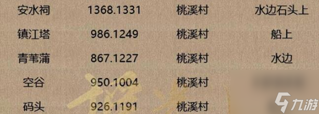逆水寒手游人间词话坐标