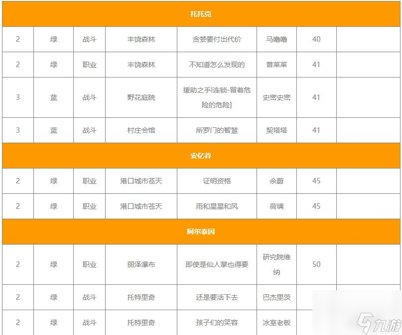 《命運(yùn)方舟》職業(yè)銘刻獲得方法介紹