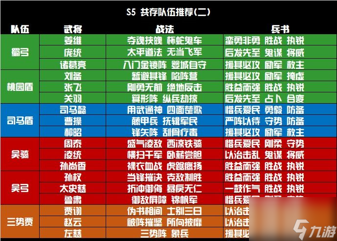三國志戰(zhàn)略配將攻略