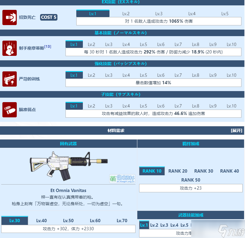 蔚蓝档案白洲梓图鉴介绍