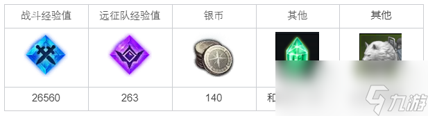 命运方舟峭壁的尽头任务攻略
