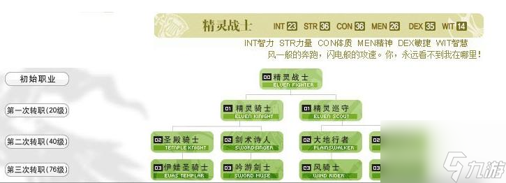 新天堂2十二章有哪些职业？