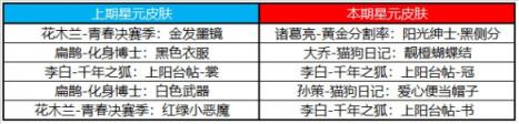 王者荣耀8月3日许愿屋怎么获得 8月许愿屋更新内容一览2023