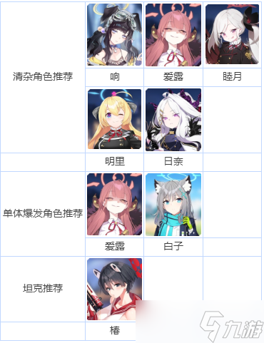 蔚蓝档案樱花烂漫活动攻略