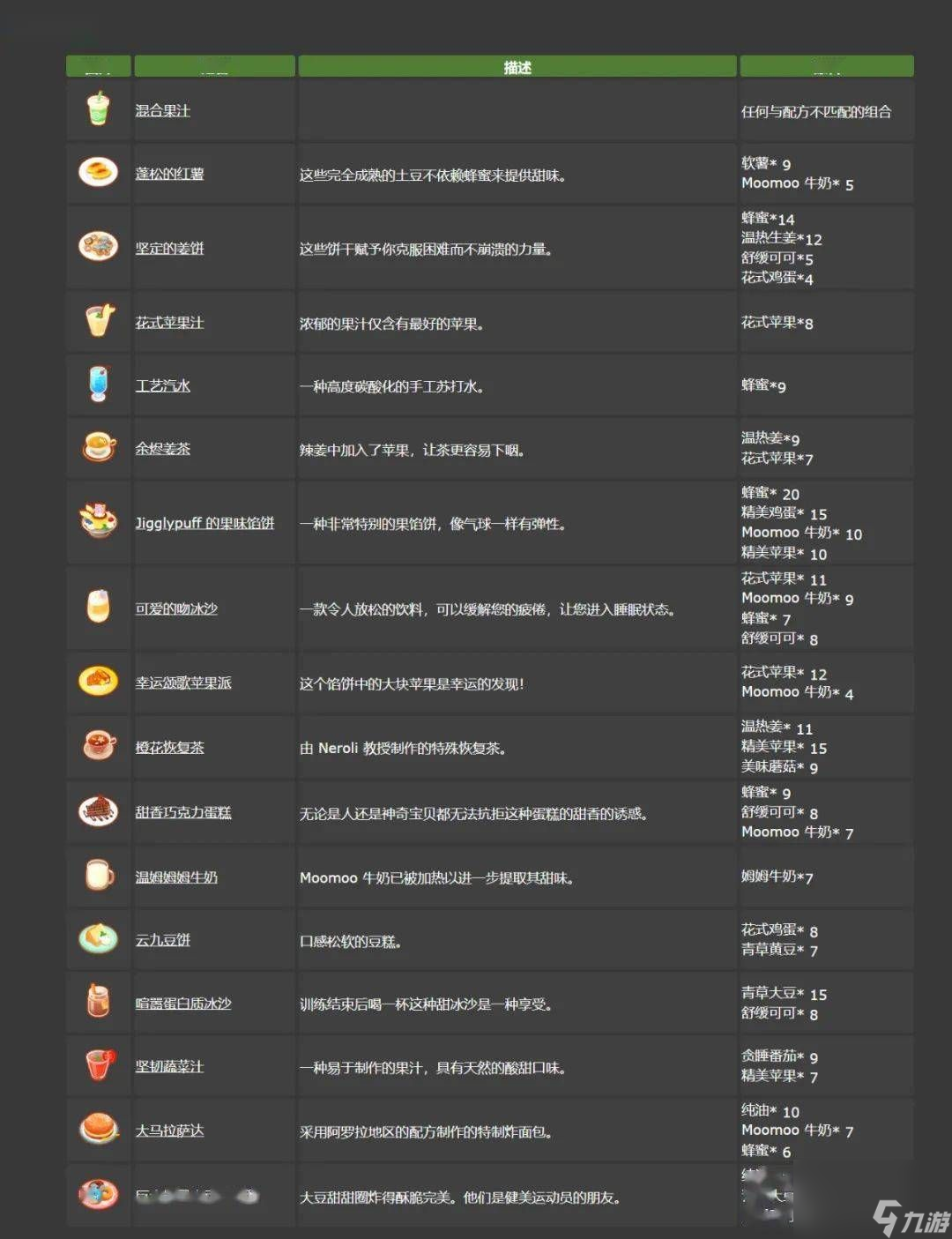 宝可梦sleep食谱图鉴推荐 2023料理食谱大全[多图]