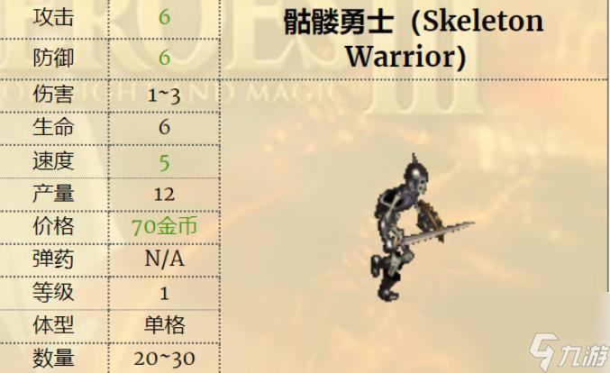 英雄无敌3野外兵种排名是什么样的？