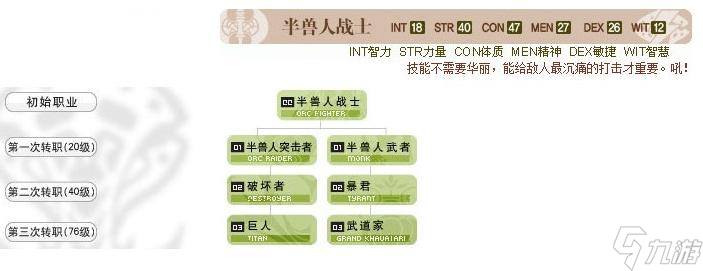 新天堂2十二章有哪些职业？