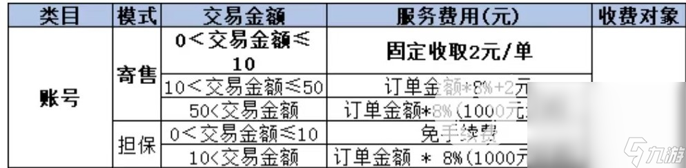 王者怎么賣號 王者賣號平臺推薦