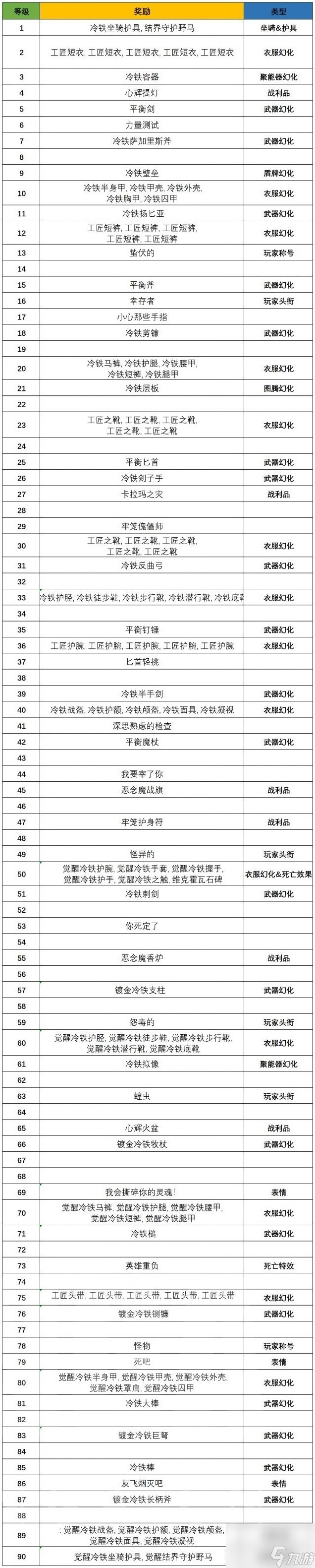 暗黑破坏神4第一赛季全战令奖励一览