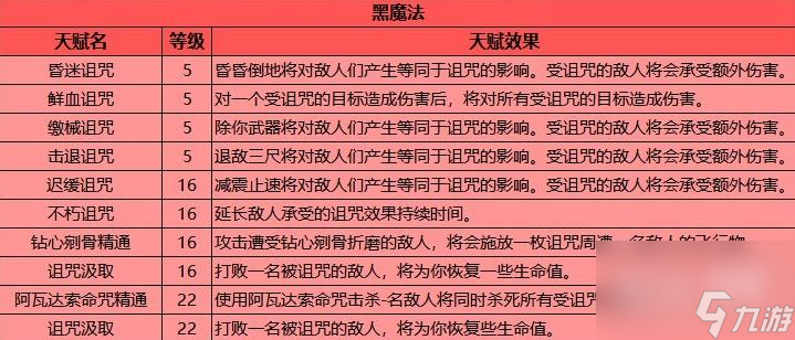 霍格沃兹之遗天赋加点指南