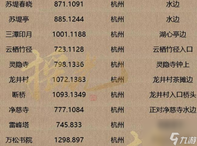 逆水寒手游人间词话坐标