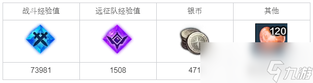 命运方舟阿文的家任务攻略