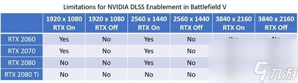 博德之门3dlss怎么开,博德之门3dlss开启方法