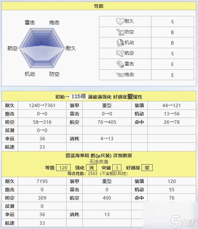 碧蓝航线鹩u兵装强度如何？