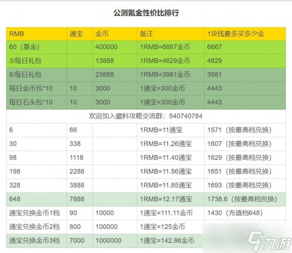 剑网3指尖江湖平民需要氪金吗?平民氪金程度推荐