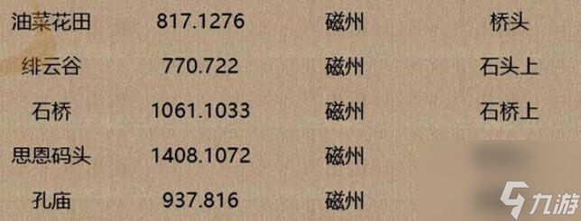 逆水寒手游人间词话坐标