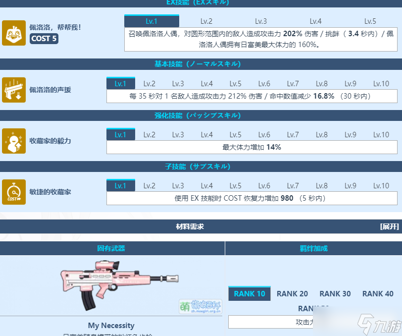 蔚蓝档案阿慈谷日富美图鉴介绍