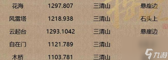 逆水寒手游人间词话坐标