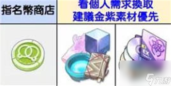 《蔚蓝档案》商店兑换建议介绍
