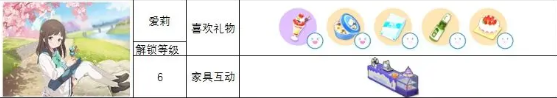 蔚蓝档案角色礼物喜好大全