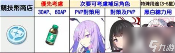 《蔚蓝档案》商店兑换建议介绍