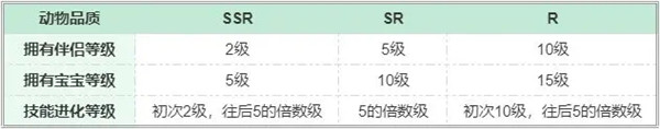 夢幻的城動物怎么升級 夢幻的城伴侶寶寶獲得攻略