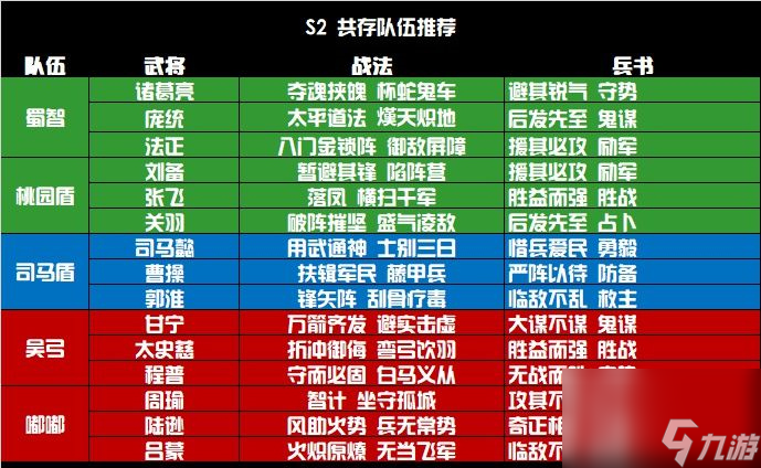 三國志戰(zhàn)略配將攻略