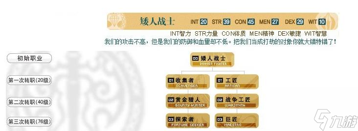 新天堂2十二章有哪些职业？