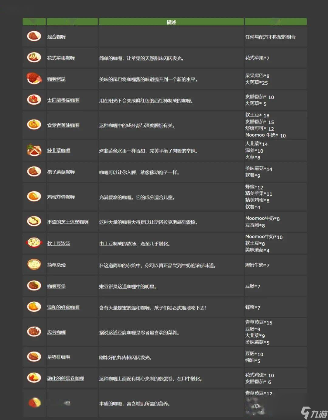宝可梦sleep食谱图鉴推荐 2023料理食谱大全[多图]
