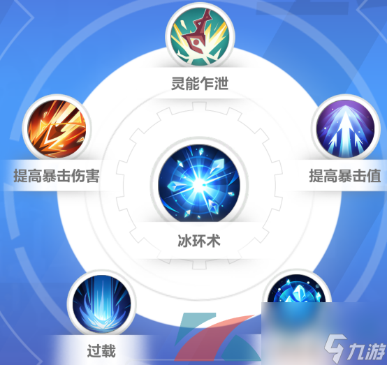 火炬之光无限神谕者众神之化身技能搭配攻略