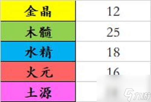想不想修真混沌出窍攻略