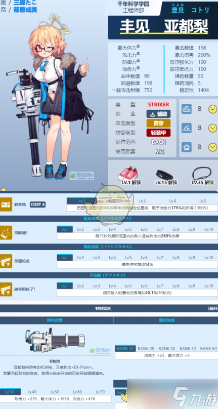 蔚蓝档案丰见亚都梨怎么样-丰见亚都梨图鉴介绍