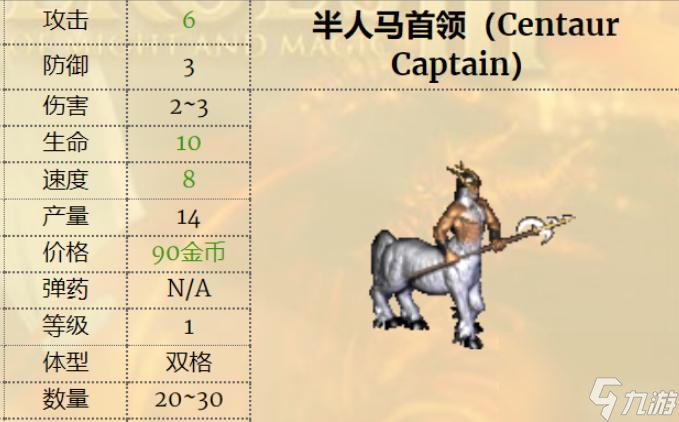 英雄无敌3野外兵种排名是什么样的？