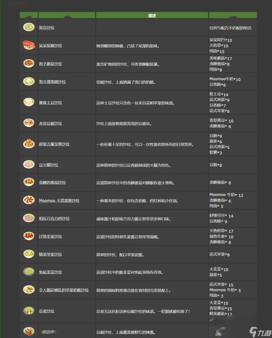 宝可梦sleep食谱图鉴推荐 2023料理食谱大全[多图]