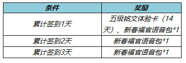 《王者荣耀》1月18日全服不停机更新