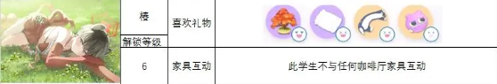蔚蓝档案角色礼物喜好是什么