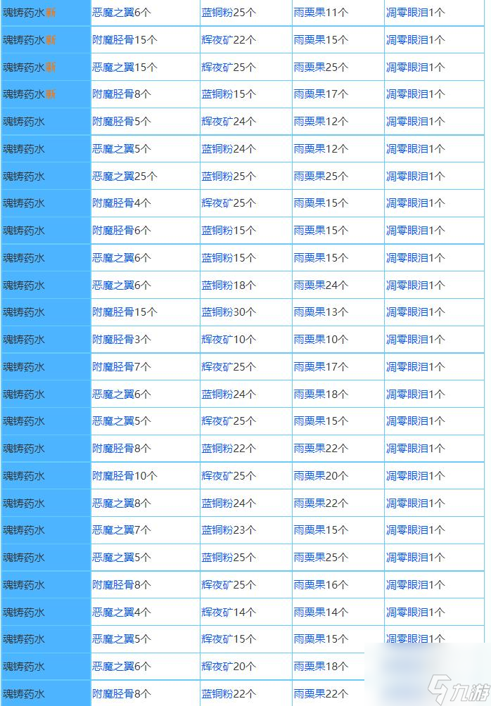 奶块魂珠药水配方怎么做？