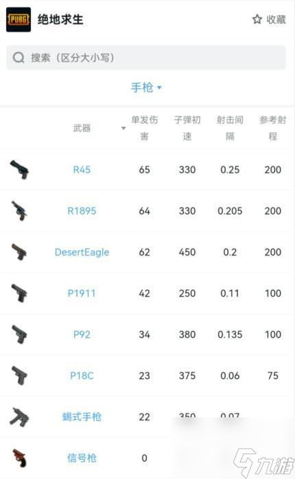 绝地求生2022伤害最高的枪排名是什么样的？