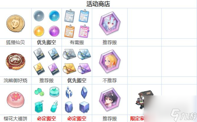 《蔚蓝档案》樱花烂漫活动商店兑换推荐